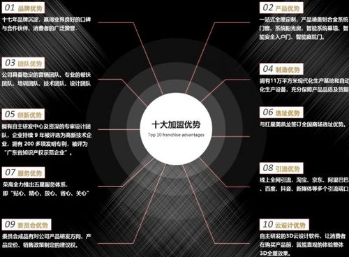(sweep品牌)sweech属于几线品牌？深度解析sweech品牌的市场定位