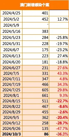 澳门最快开奖结果开奖|统计数据解释落实_迅捷款.8.838